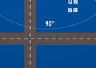 什么是全彩LED显示屏可视角度？决定因素有哪些？